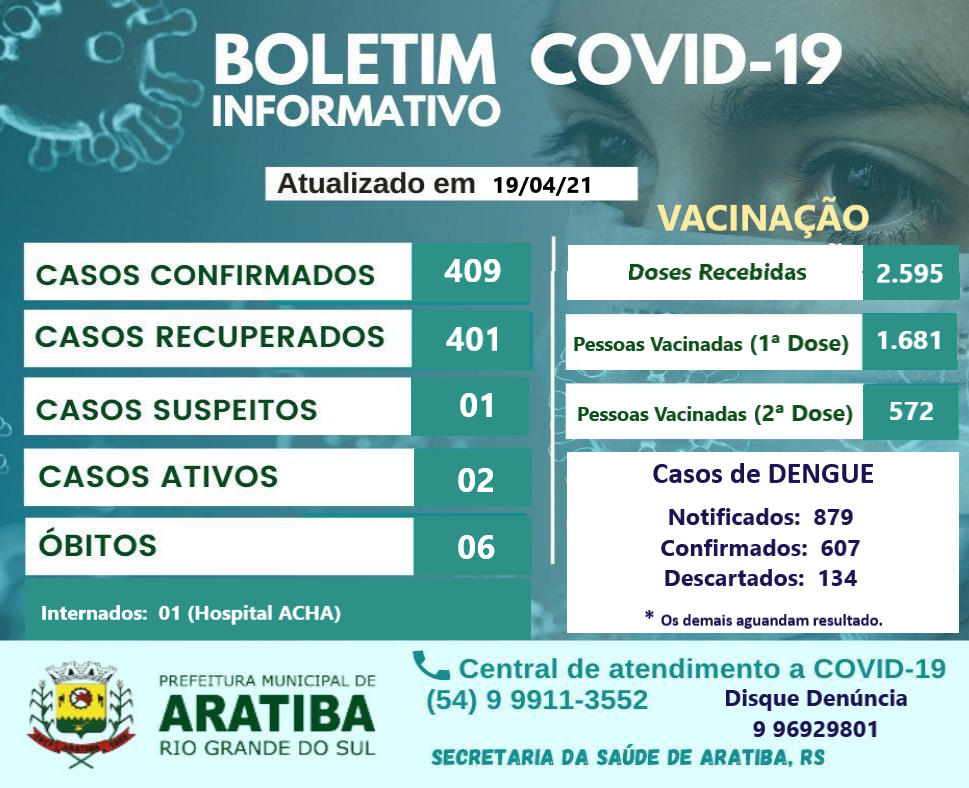BOLETIM INFORMATIVO COVID-19 / VACINAÇÃO / DENGUE