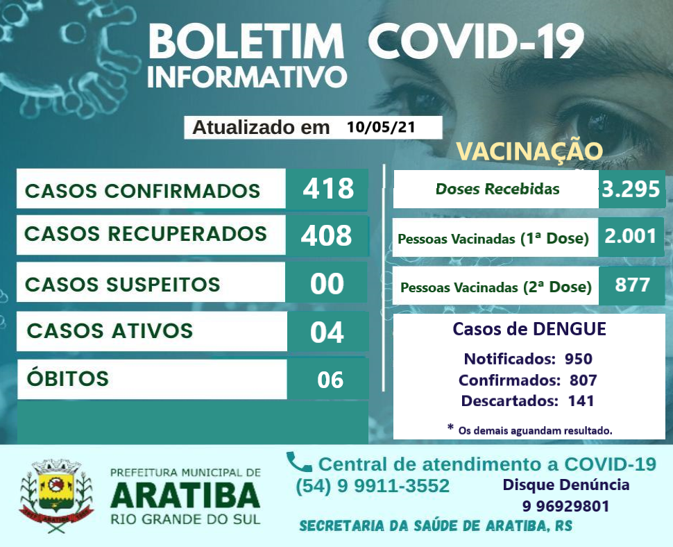 BOLETIM INFORMATIVO COVID-19 / VACINAÇÃO / DENGUE