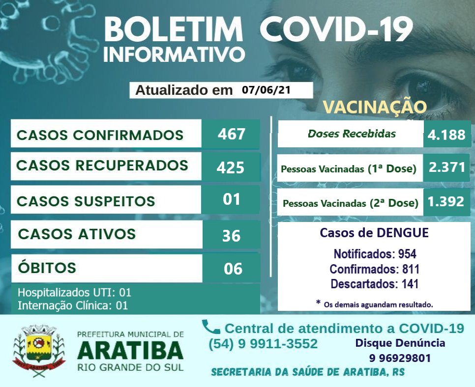 Boletim informativo Covid-19