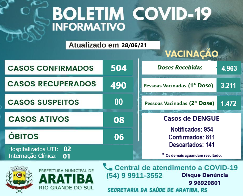 BOLETIM INFORMATIVO COVID-19 e VACINAÇÃO