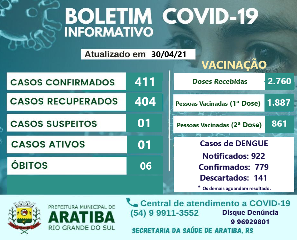 BOLETIM INFORMATIVO COVID-19 / VACINAÇÃO / DENGUE