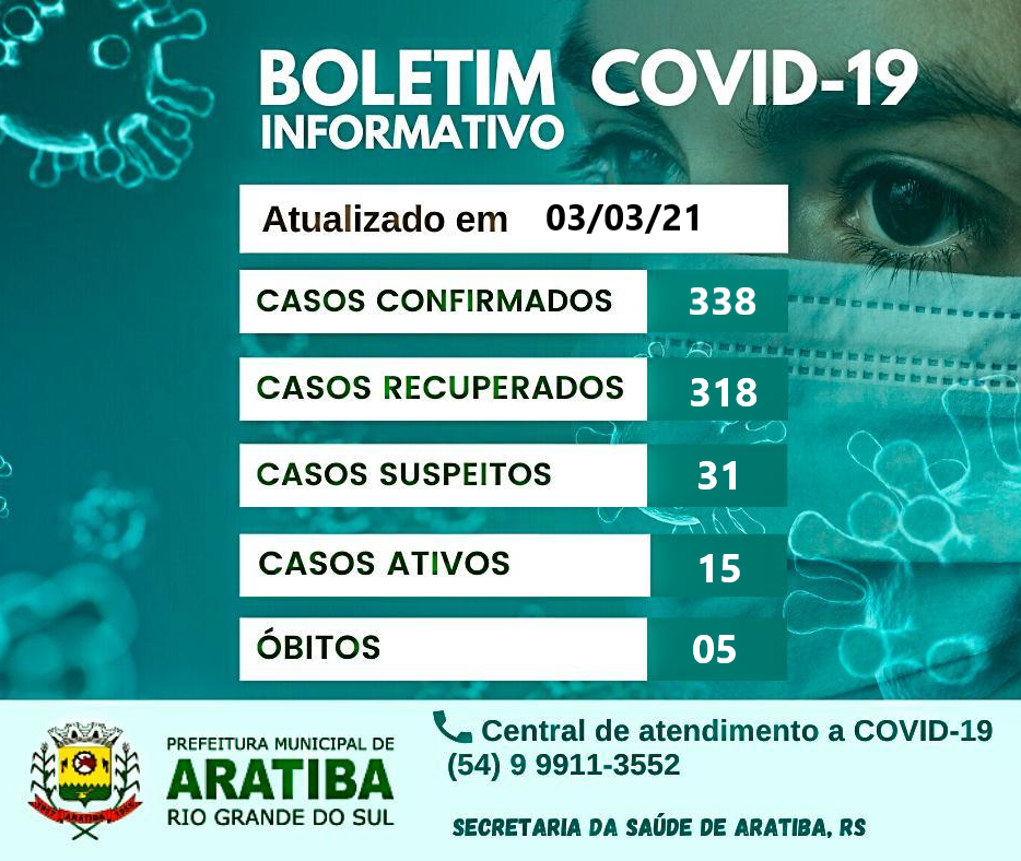 Boletim Covid-19