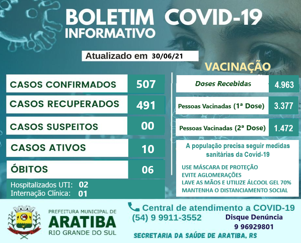 BOLETIM INFORMATIVO COVID-19 e VACINAÇÃO