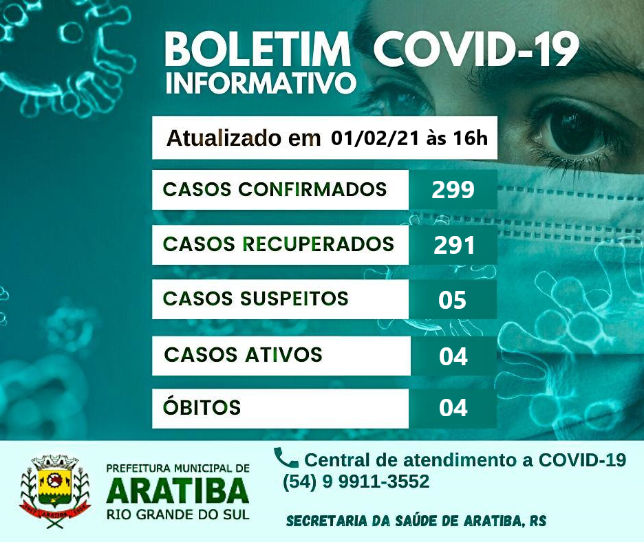 Boletim Covid-19