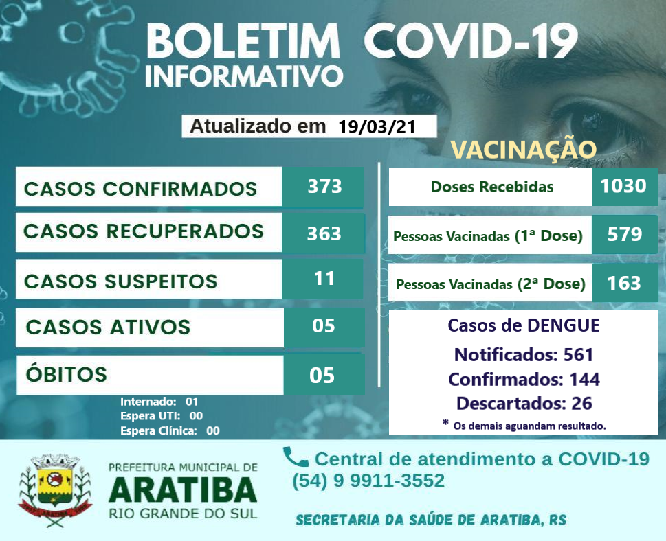 Boletim Covid-19