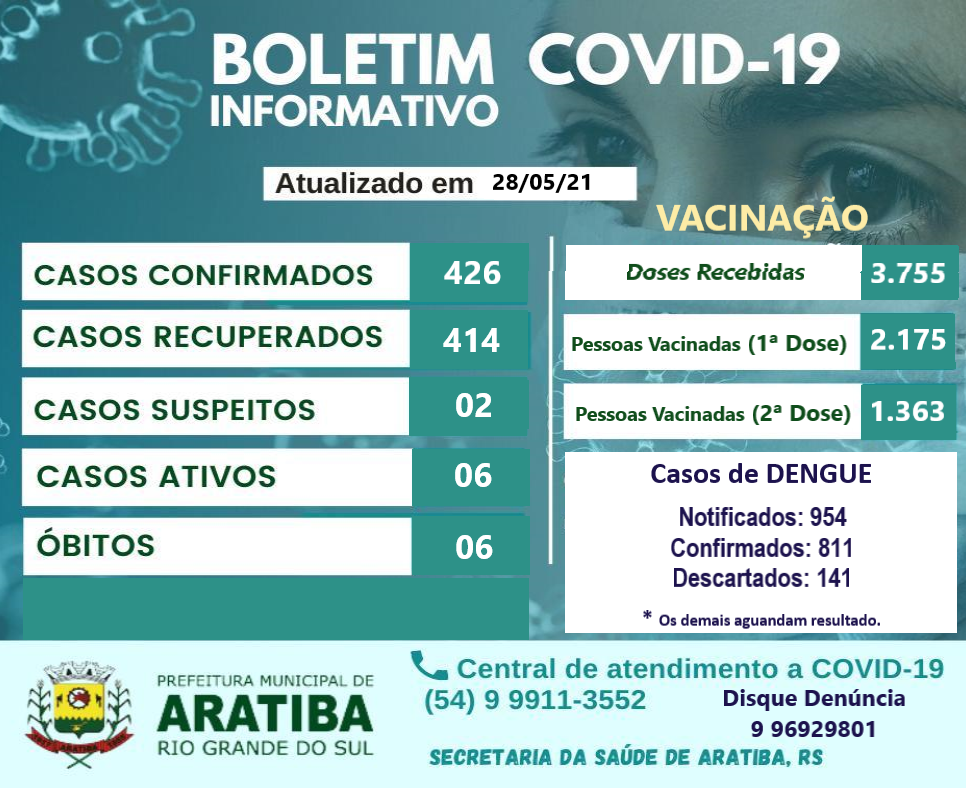 BOLETIM INFORMATIVO COVID-19 / VACINAÇÃO / DENGUE