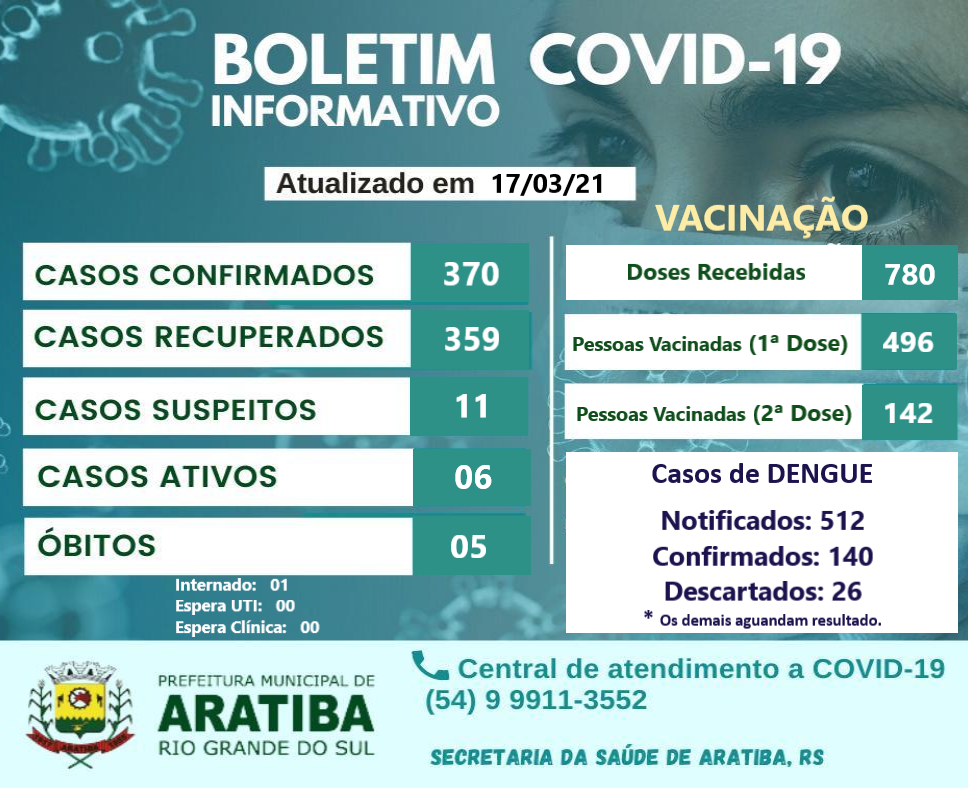 Boletim Covid-19