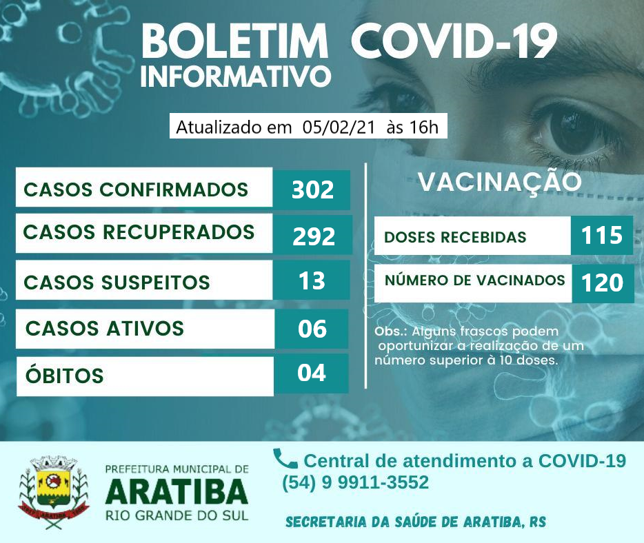 Boletim Covid-19 e Vacinação