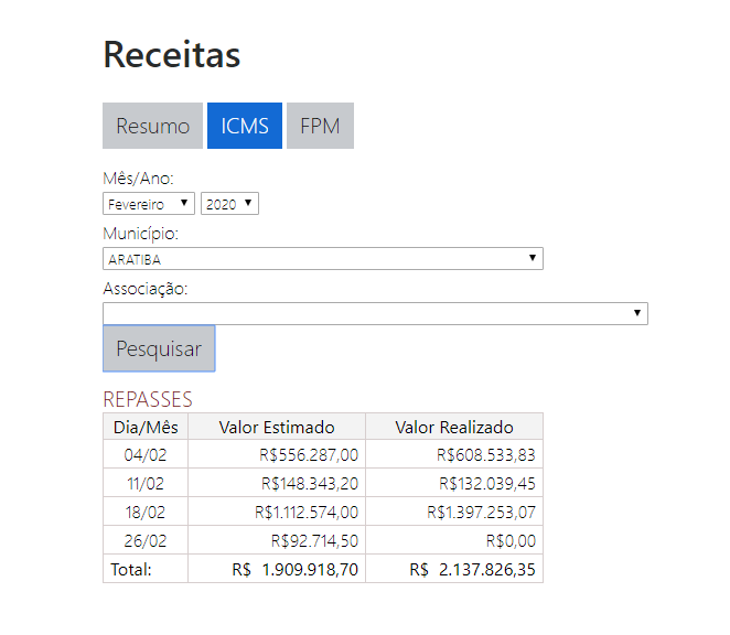 Aratiba registra segundo mês com crescimento na arrecadação
