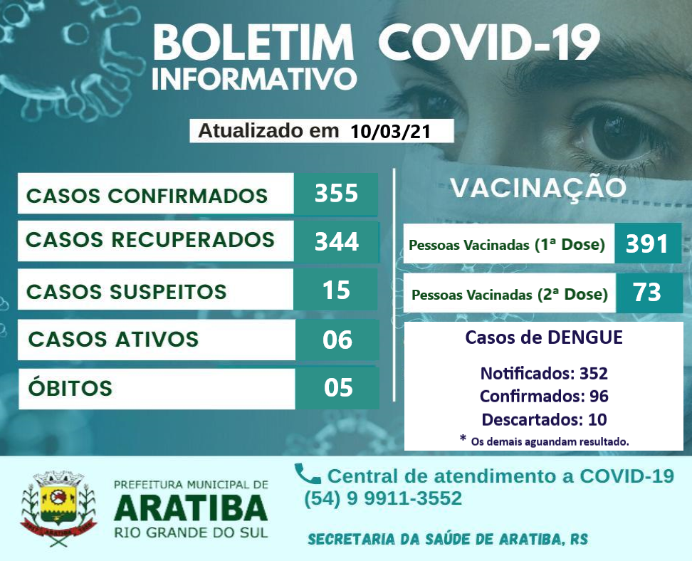 Boletim Covid-19, Vacinação e Dengue