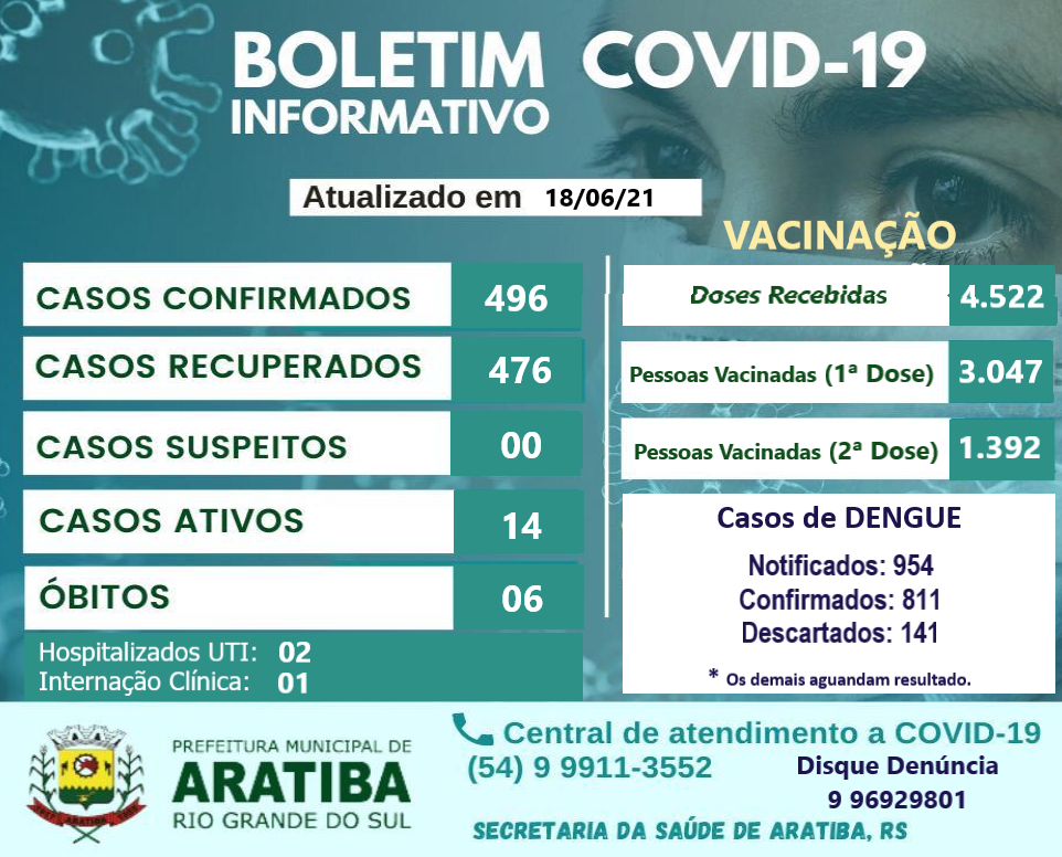 Boletim Covid-19