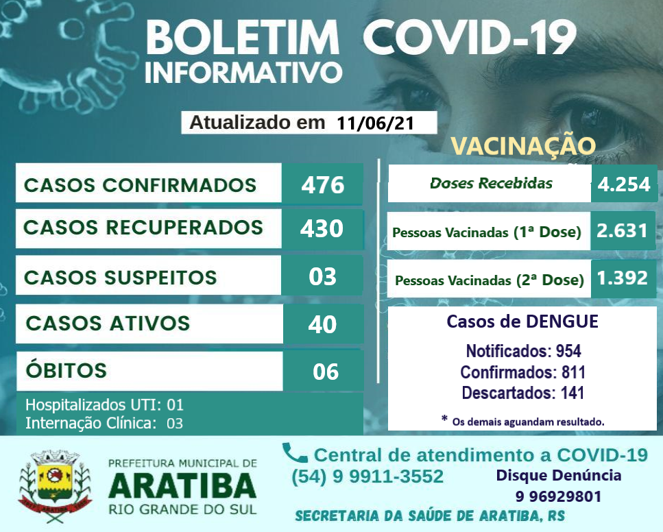 Boletim Covid-19