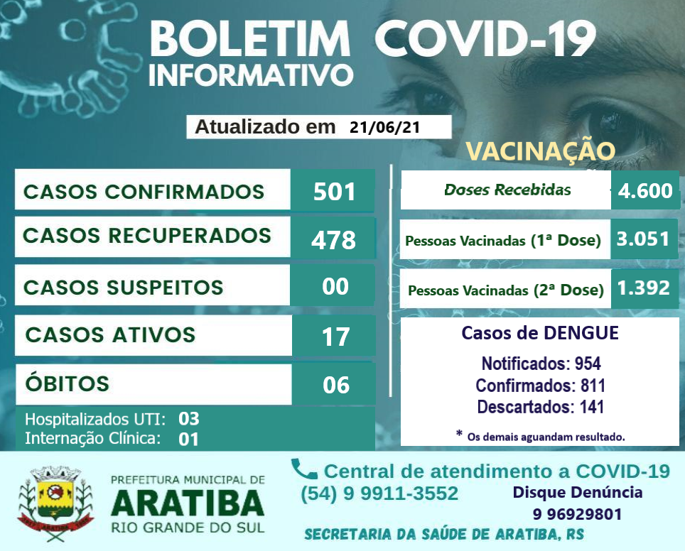 BOLETIM INFORMATIVO COVID-19 e VACINAÇÃO