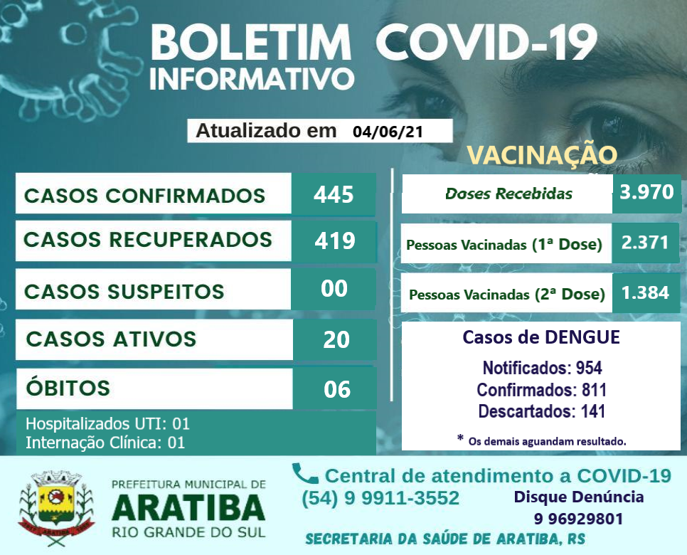 Boletim informativo Covid-19