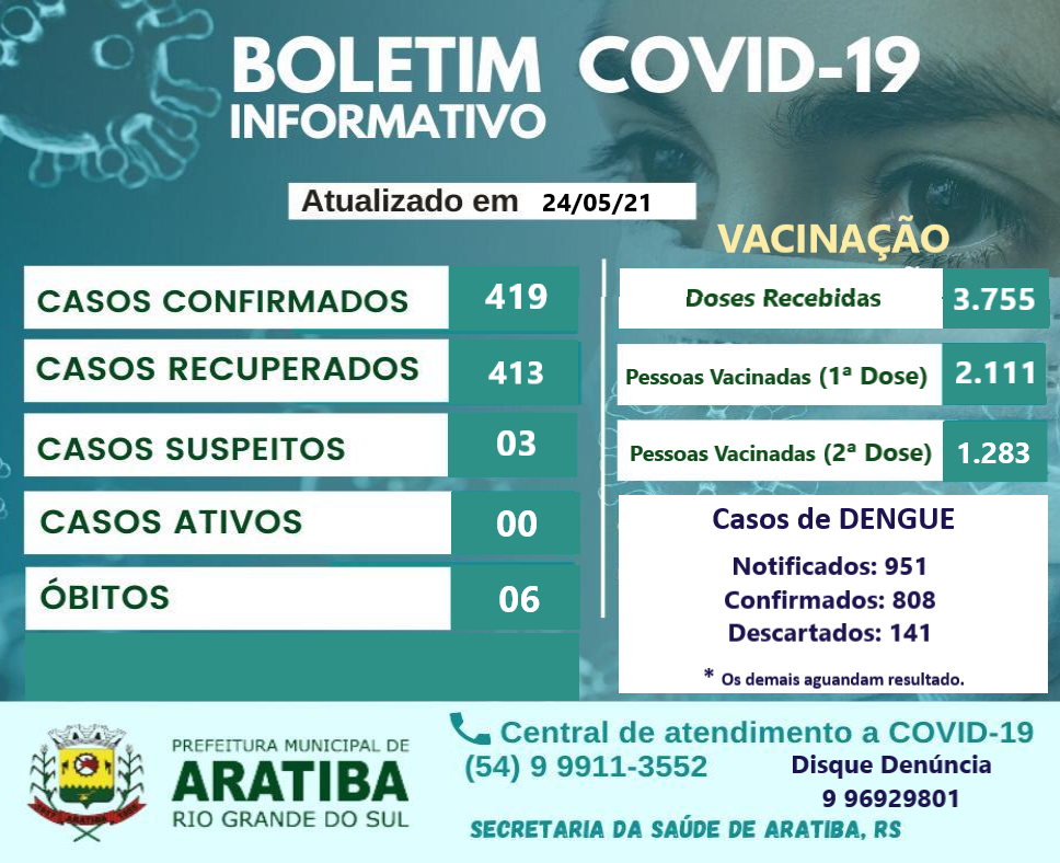 BOLETIM INFORMATIVO COVID-19 / VACINAÇÃO / DENGUE