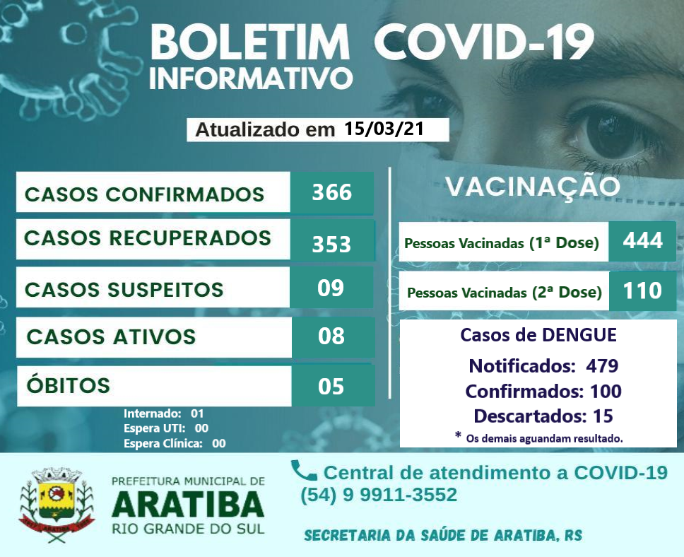 Boletim Covid-19