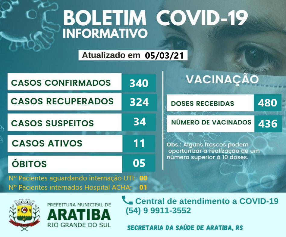 Boletim Covid-19