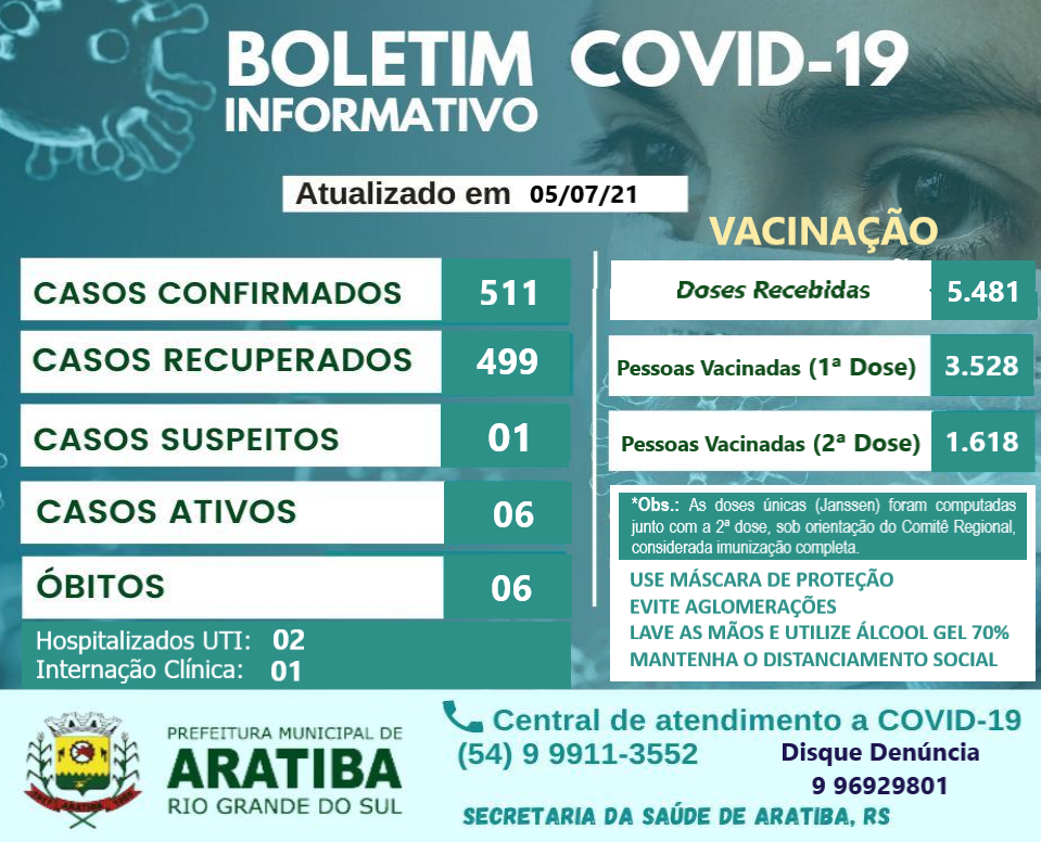 Boletim Covid-19