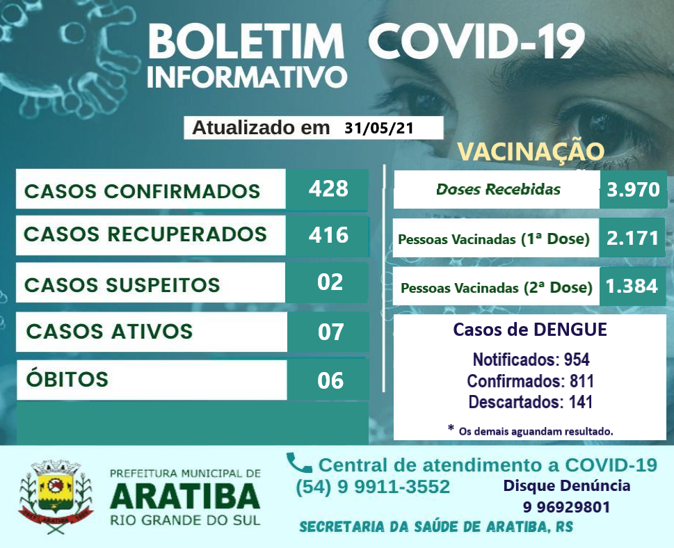 BOLETIM INFORMATIVO COVID-19 / VACINAÇÃO / DENGUE