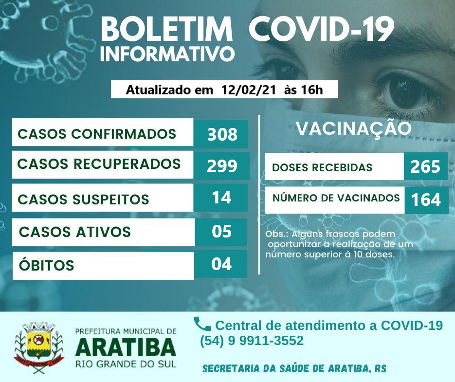 Boletim Covid-19