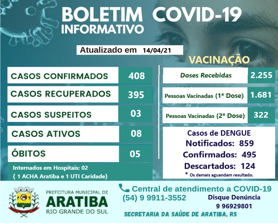 BOLETIM INFORMATIVO COVID-19 / VACINAÇÃO / DENGUE