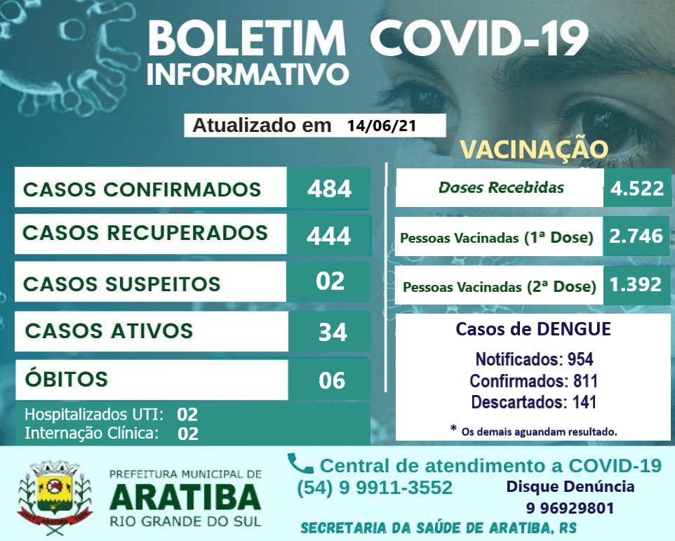 Boletim Covid-19