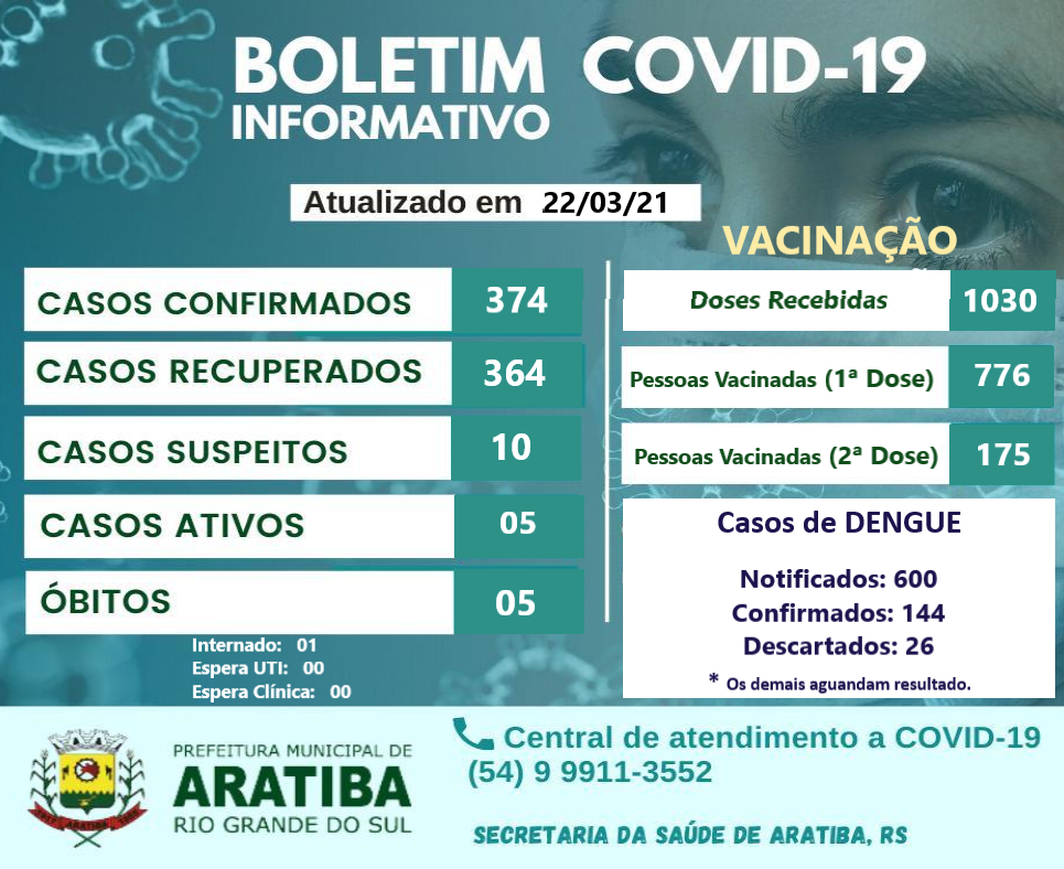 Boletim Covid-19