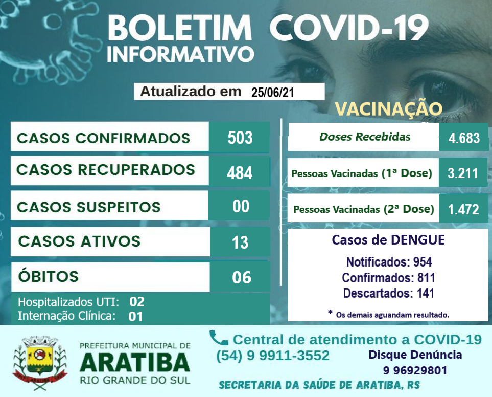 Boletim informativo Covid-19