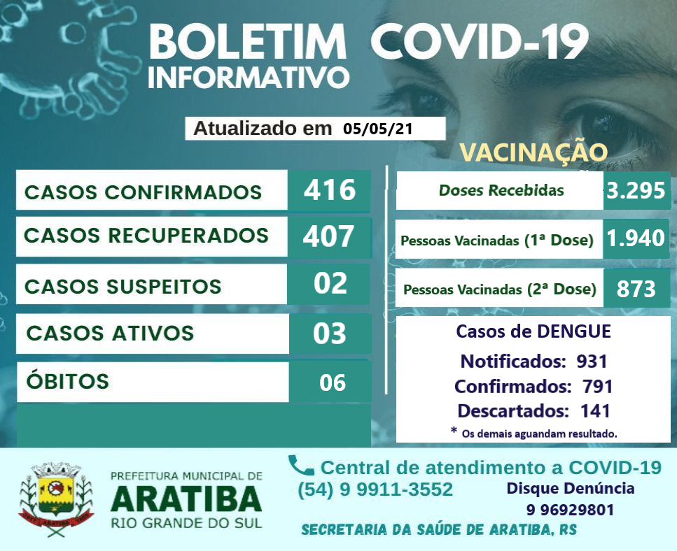 BOLETIM INFORMATIVO COVID-19 / VACINAÇÃO / DENGUE
